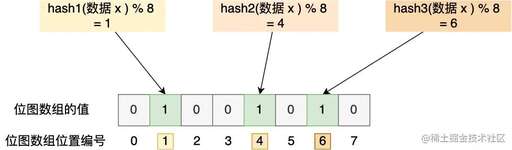 php 隊列處理數組,列陣在前全文