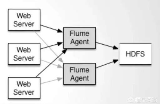 splunk css,對自己的CSS代碼是否會考慮去分析一下呢