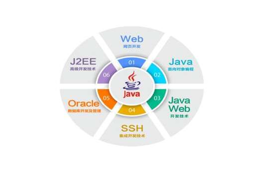 java培訓學校就業,Java培訓班學員就業待遇到底如何