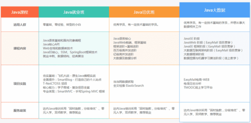 java培訓學費如何,濟南java開發培訓學費多少