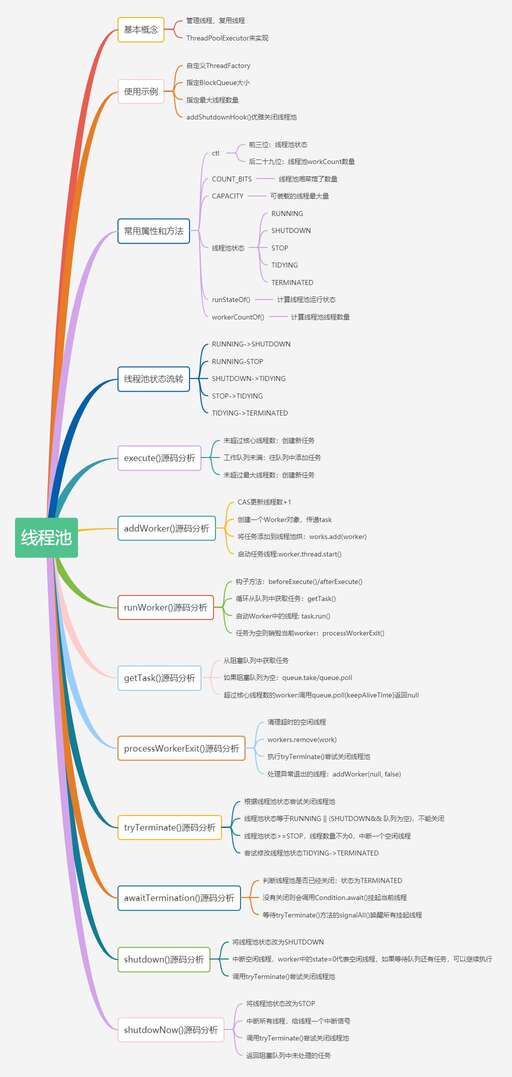 學會java需要多久,學習Java要多久