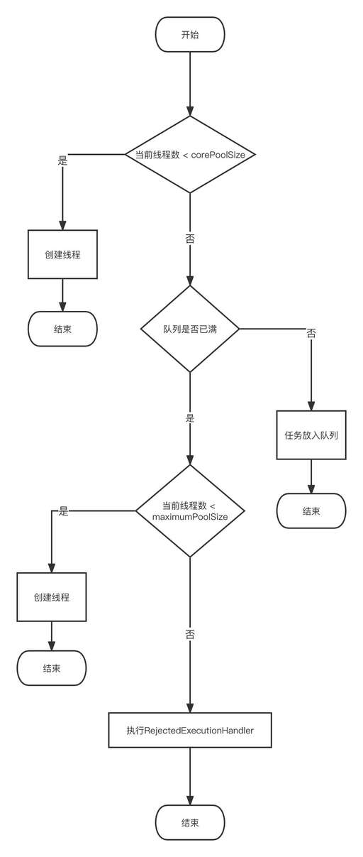 java8線程池,oracle里面有多線程嗎