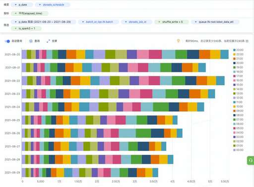 css 常見異常問題,wps網絡異常無法獲取用戶信息