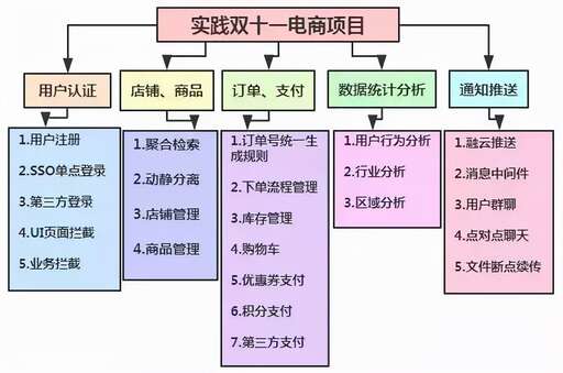 java架構(gòu)師學(xué)習(xí)資料,已經(jīng)學(xué)完JAVASE