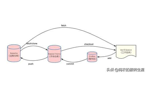 merge css,idea的merge功能