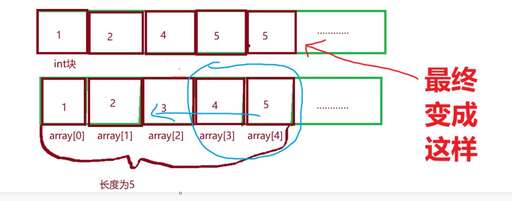 php調(diào)用數(shù)組下標,C語言字符串數(shù)組如何賦值