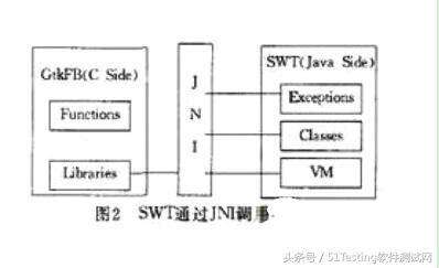 java和嵌入式學哪個,嵌入式物聯(lián)網(wǎng)主要都是學什么