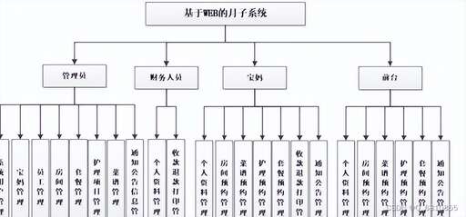 java系統(tǒng)可以用微信嗎,為什么諾基亞N9不能上微信呀