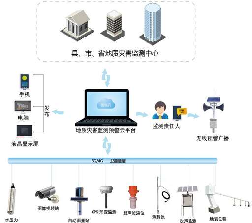 四川java培訓(xùn)多少錢,想學(xué)java后做開發(fā)工作行嗎