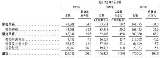 醫(yī)院css,往醫(yī)院投放產(chǎn)品需要什么資質(zhì)