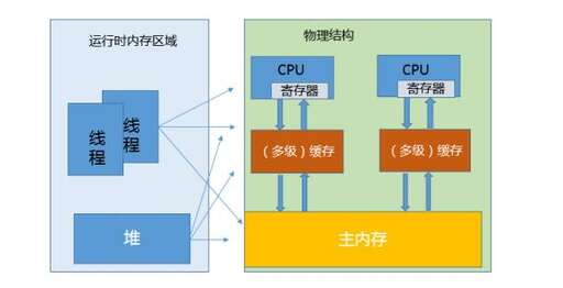 java中什么是,java中xxxsetText