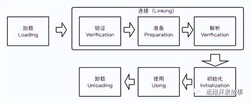 java與符號(hào)怎么打,jdk108怎么配