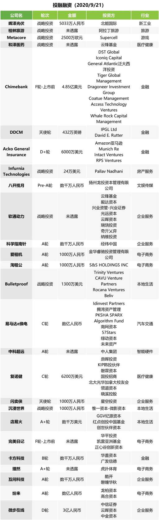 微信清粉php代碼,微信如何清空群發助手消息記錄