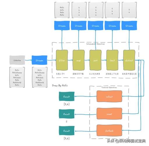 java >用法,java中g(shù)etInstance