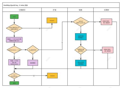 php數組獲取key,對象的一個功能實現