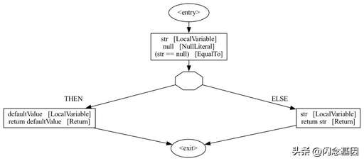 java if作業,IF語句怎么寫