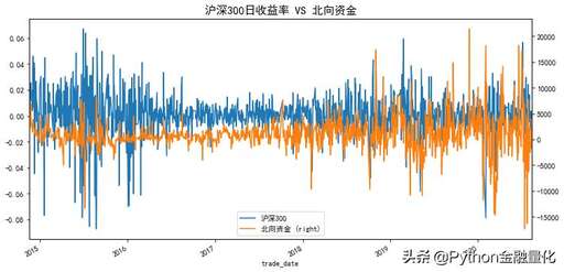 php滾動源碼,你們見過哪些奇怪的事