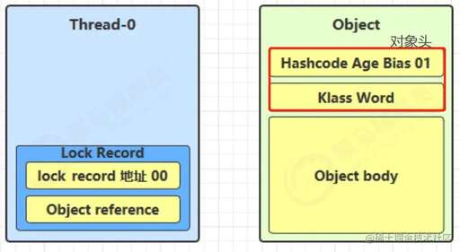 java的and語句,ovid基本檢索界面能不能用and