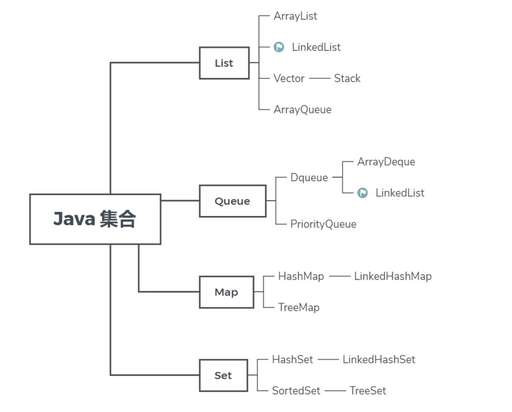 java 重復,Java中用io流改變視頻的格式和視頻格式轉換軟件的性質相同嗎