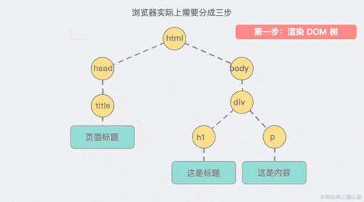 css渲染不了,pycharm為什么運行不了html的文件