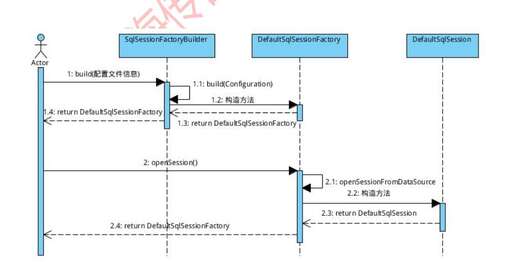 session java,java中的session中的數據存放在哪里