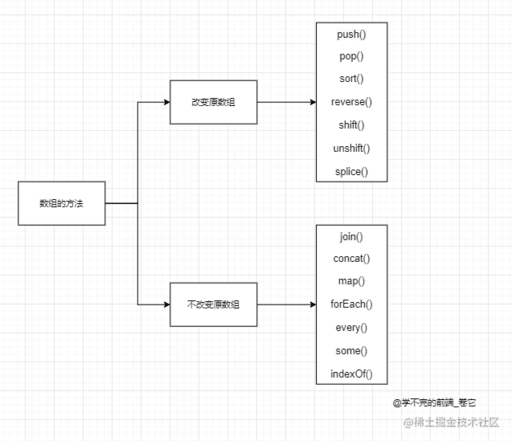 php 循環數組push,如何利用vector實現輸入不定長數組