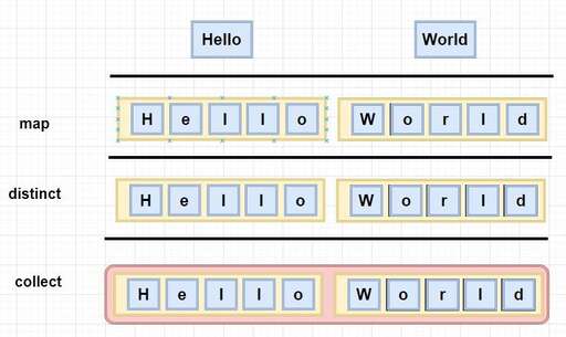 string數組java,string數組的初始值是什么