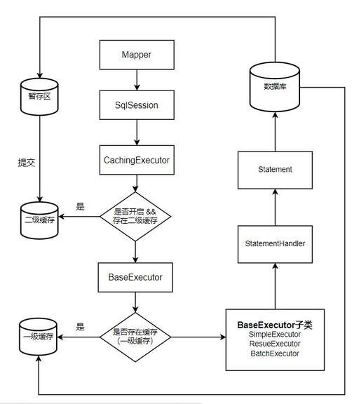 php sql 源碼,如何找到網站源碼中的數據庫