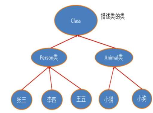 css class 特定,機票上艙位等級class