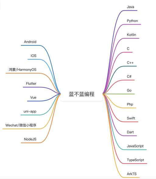 java的冒泡,程序員是怎么學習算法的