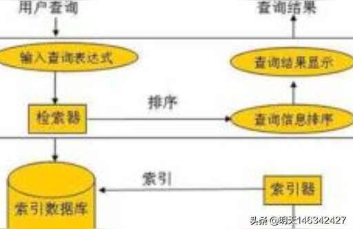 分類搜索 css,分類檢索和搜索引擎各有什么特點