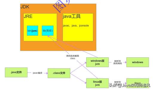 java字節數,char占幾字節