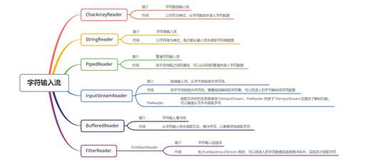 字節流java,如何自己手寫一個熱加載