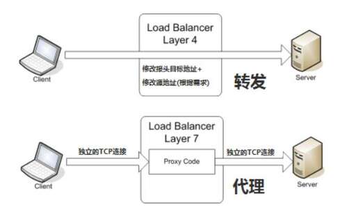 端口 java,端口5053被占用怎么解決