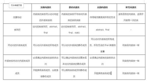 java修飾符$,get方法怎么寫