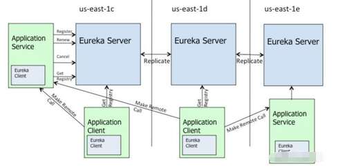 java -server,5年內有沒有可能被別的新需要所取代