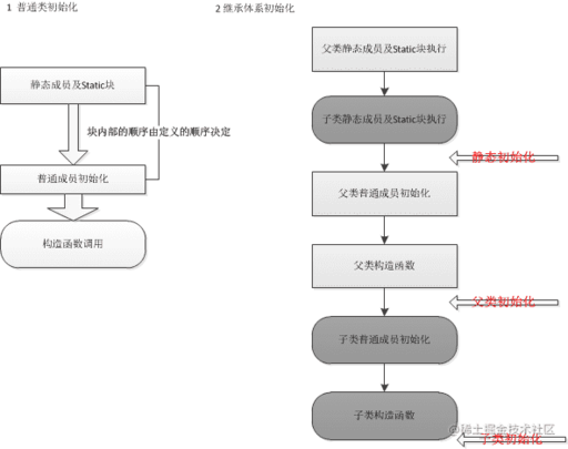 java = 優(yōu)先級(jí),mod和乘除哪個(gè)先運(yùn)算