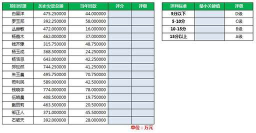 java if嵌套if,if函數(shù)最多可以疊加多少個