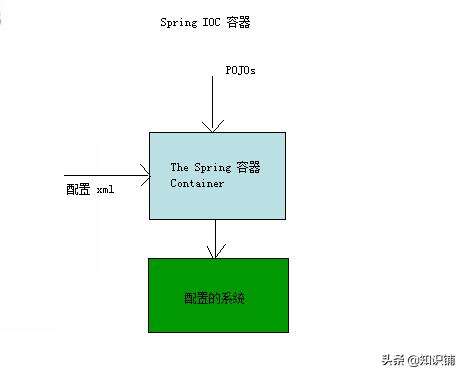 java中 區別,java的哪個方面發展比較好啊