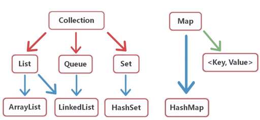 java 堆棧深度,deeplearning4j神經(jīng)網(wǎng)絡(luò)package