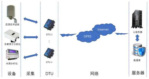 java 服務器 文件,文件傳輸從一個服務器到另一個服務器