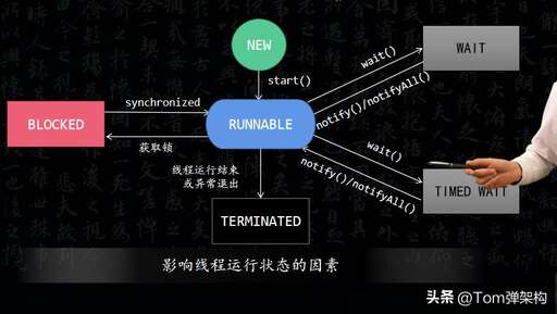 線程安全 java,怎么聲明一個線程安全的方法