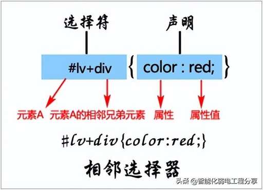 精通css 圖片,html是前臺語言么