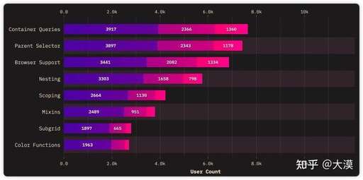 父級css,CSS背景屬性不能繼承該怎么理解