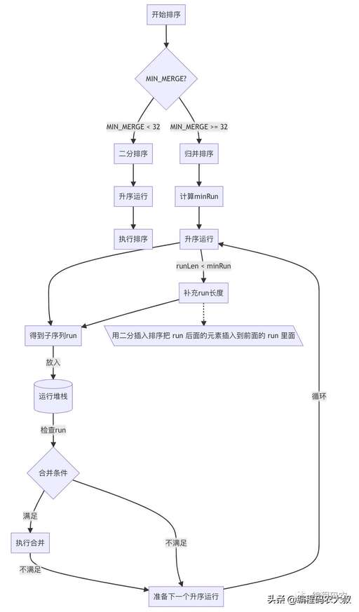 java動(dòng)態(tài)數(shù)組 數(shù)組,labview中數(shù)組和簇的特點(diǎn)