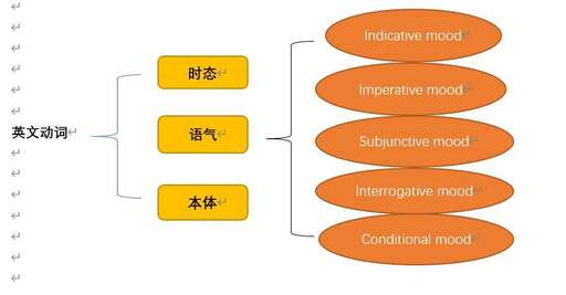 java if 兩個條件,明星拍戲的時候會假戲真做嗎