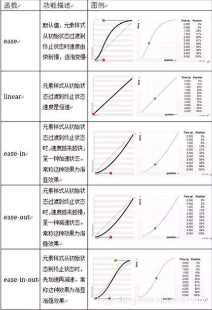 css空白間隔,社保斷了好幾年了