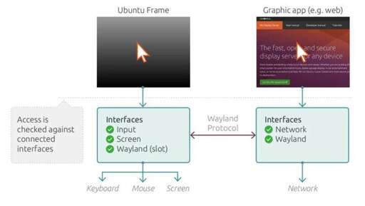 ubuntu升級java,ubuntu安裝hadoop步驟