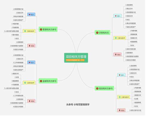 java  輸入  輸出,輸入決定輸出什么意思