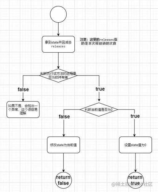 java的boolean,ebool是什么數據類型